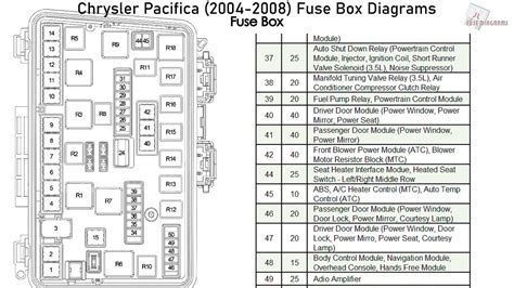 chrysler pacifica fuse diagram